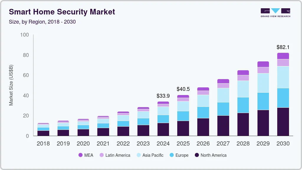 年入超9亿美金！湖南长沙跨境巨头爆火海外，在安防、清洁双赛道称王！
