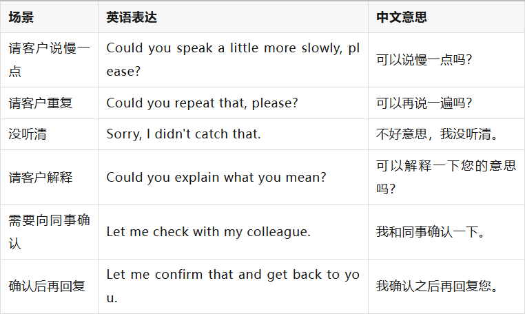 广交会常用口语和话术分享,外贸业务员英文模板来了