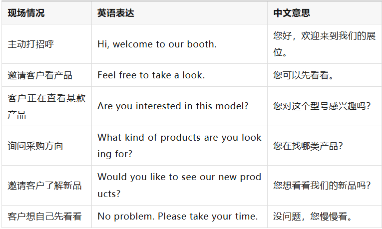 广交会常用口语和话术分享,外贸业务员英文模板来了