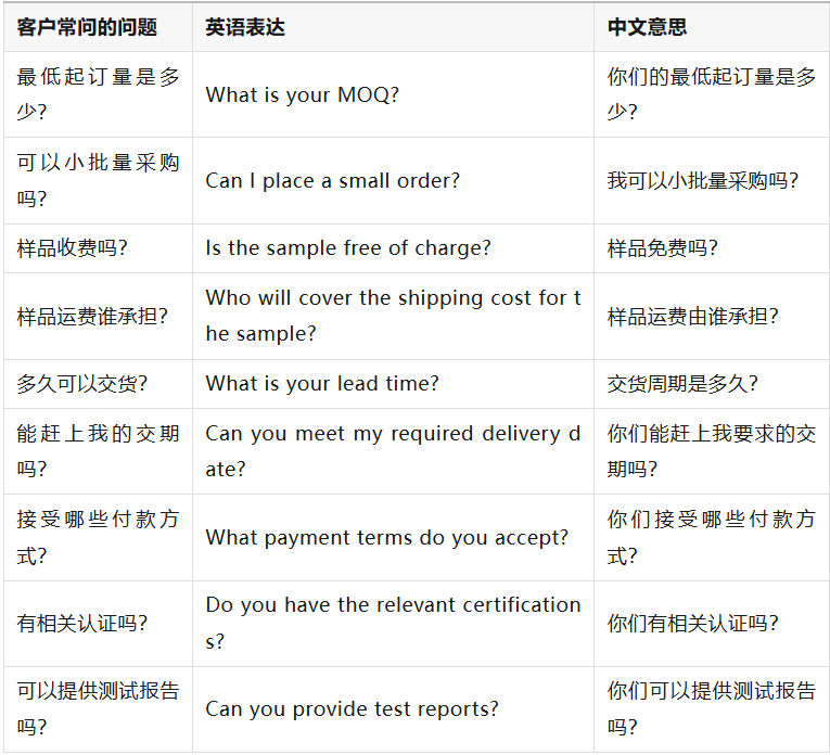 广交会常用口语和话术分享,外贸业务员英文模板来了