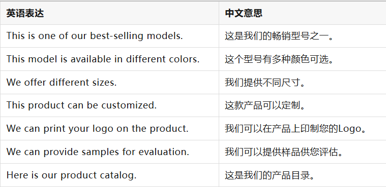 广交会常用口语和话术分享,外贸业务员英文模板来了