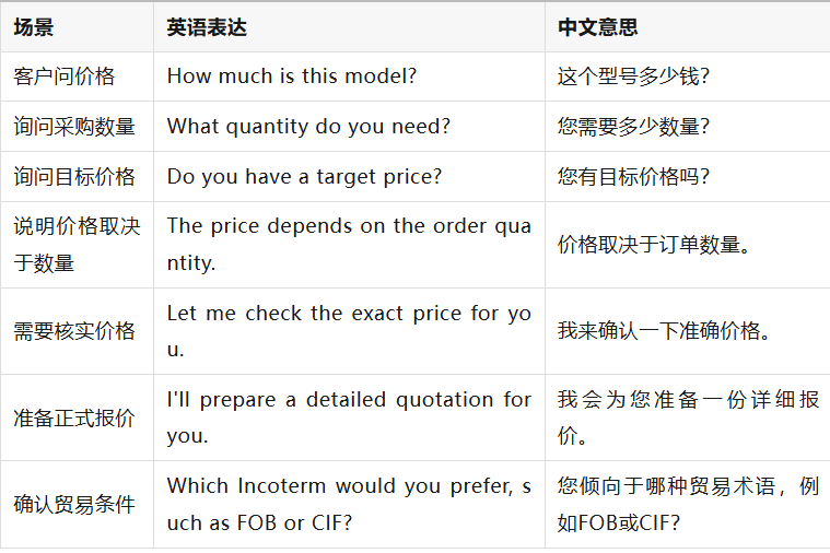 广交会常用口语和话术分享,外贸业务员英文模板来了