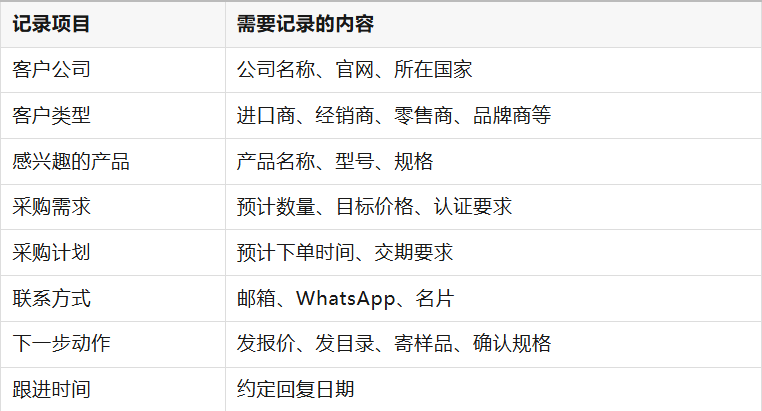 广交会常用口语和话术分享,外贸业务员英文模板来了
