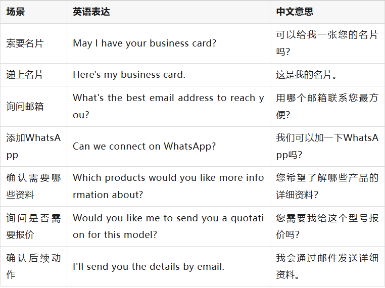 广交会常用口语和话术分享,外贸业务员英文模板来了