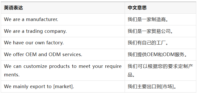 广交会常用口语和话术分享,外贸业务员英文模板来了