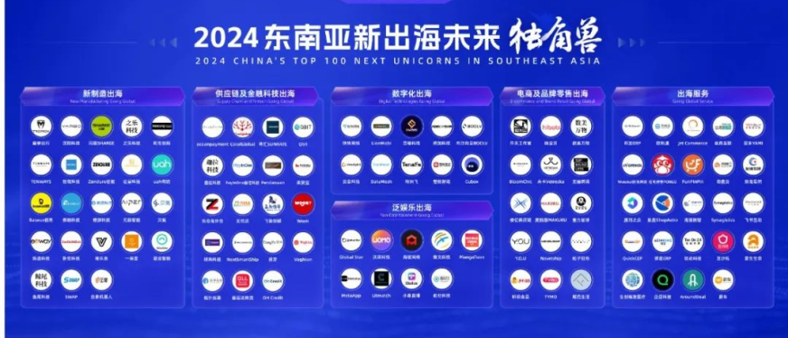 多个中国大卖在东南亚电商中爆发,如何抓住千亿增长机遇?