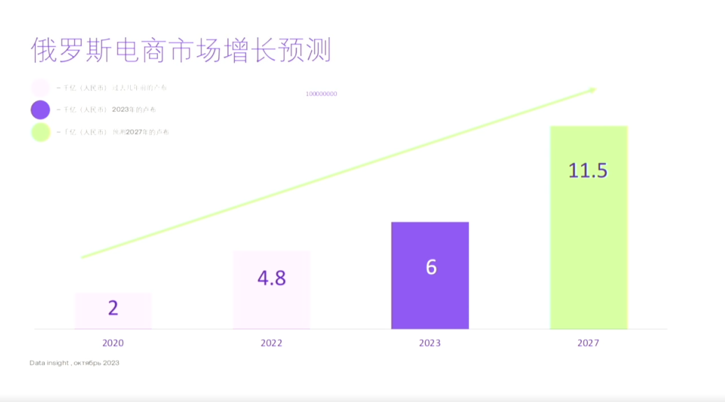 一篇文章带你领略战斗民族第四大电商平台Megamarket的魅力