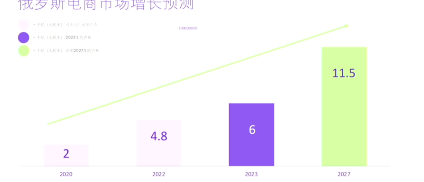 一篇文章带你领略战斗民族第四大电商平台Megamarket的魅力