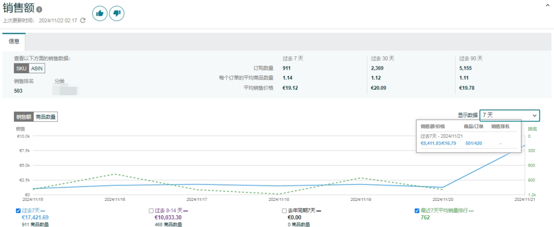 亚马逊黑五网一首日10倍增长，剩余时间爆单全攻略