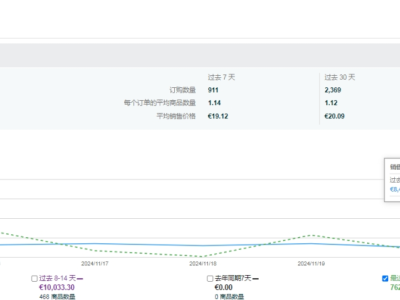 亚马逊黑五网一首日10倍增长，剩余时间爆单全攻略