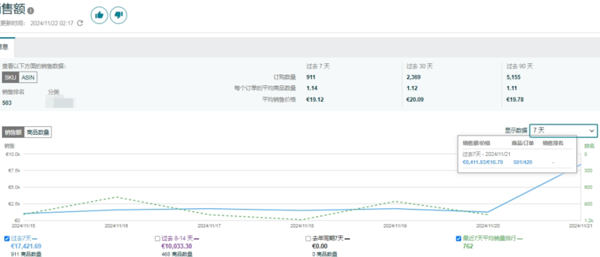 亚马逊黑五网一首日10倍增长，剩余时间爆单全攻略
