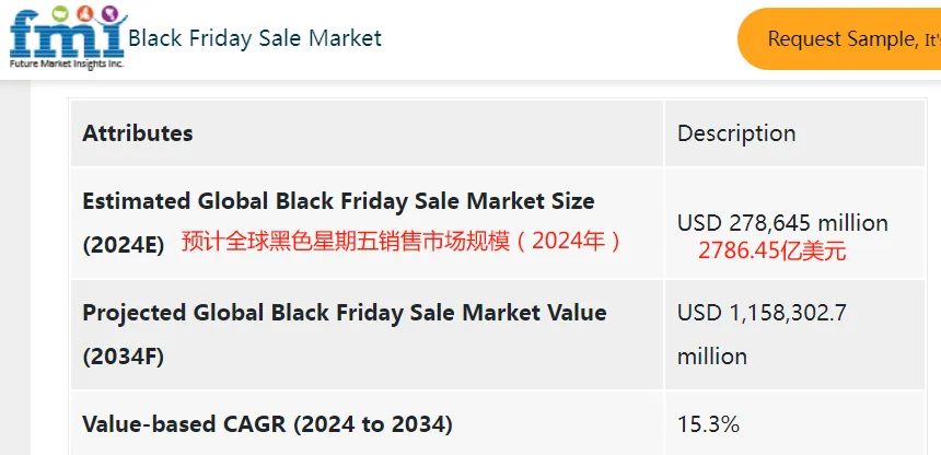 爆款专利下证！冻结486家店铺！黑五网一有卖这类产品的需小心~