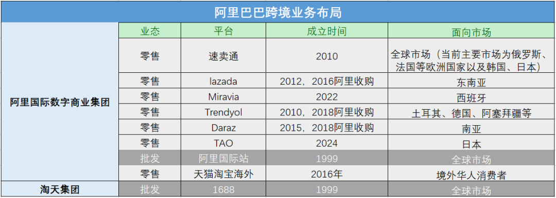 淘宝出海再升级，与速卖通打擂台？