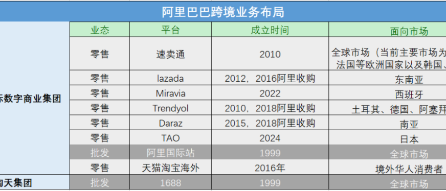 淘宝出海再升级,与速卖通打擂台?