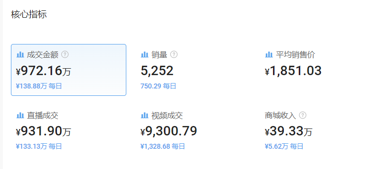 电动旋转洗涤器在Tiktok爆卖,一周成交近千万