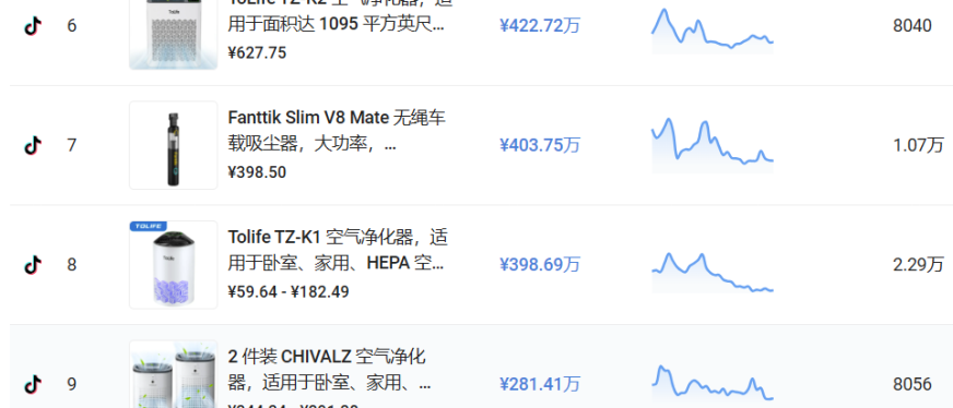 空气净化器成热销爆品，拥抱家电市场细分化趋势