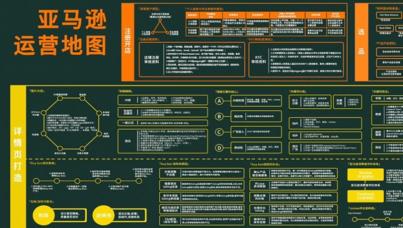 亚马逊新手卖家必备的亚马逊地图