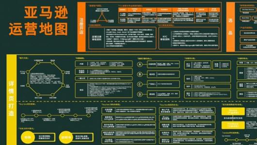 亚马逊新手卖家必备的亚马逊地图