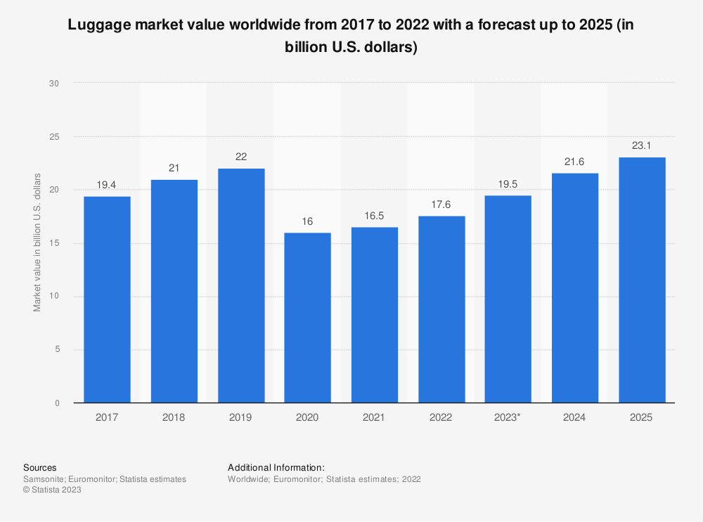 eBay发布2024年乐器类目战略品类