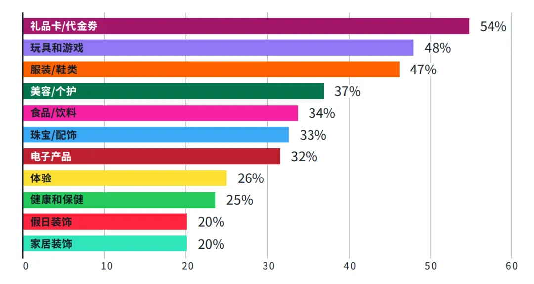 年末旺季不想踩坑？这份旺季指南请收好