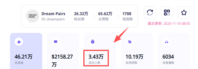 中国女鞋出海优秀案例解析：如何用AI打爆北美亚马逊？