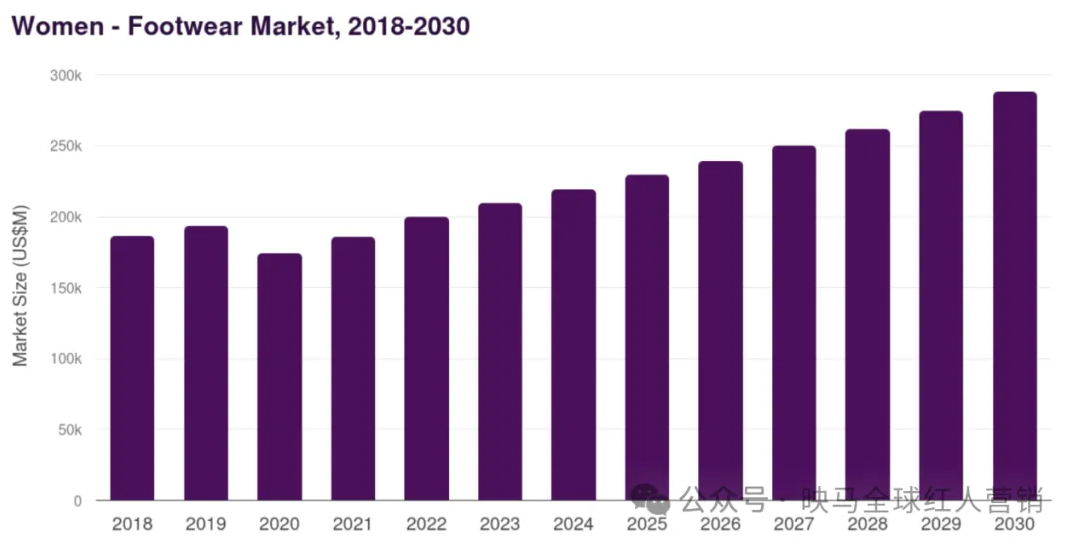 中国女鞋出海优秀案例解析：如何用AI打爆北美亚马逊？