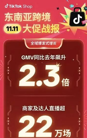 双11狂飙230%！TikTok东南亚年终潮稳了？