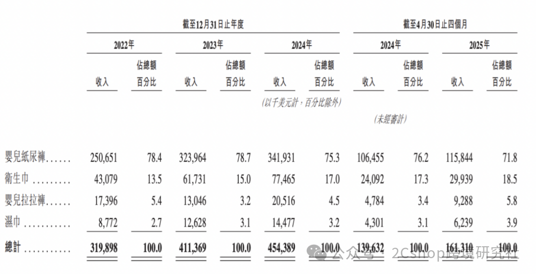 图片 独立站优秀案例:70后广东夫妇创业做跨境,靠6毛钱产品撬动200亿市值!