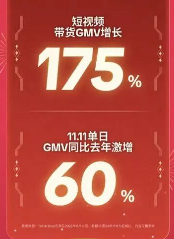 双11狂飙230%！TikTok东南亚年终潮稳了？