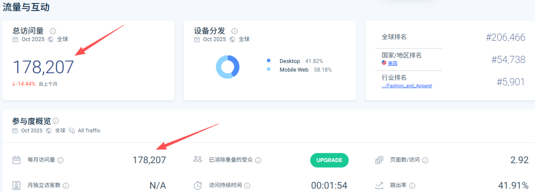 中国女鞋出海优秀案例解析：如何用AI打爆北美亚马逊？