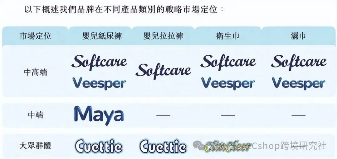 图片 独立站优秀案例:70后广东夫妇创业做跨境,靠6毛钱产品撬动200亿市值!