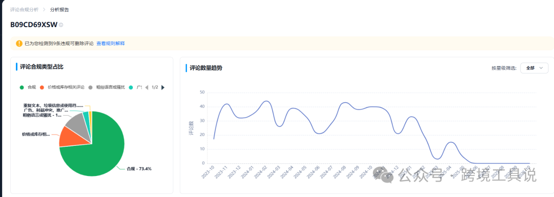 亚马逊遭遇恶意差评怎么办？恶意差评处理工具“真实案例+应用场景”详解！