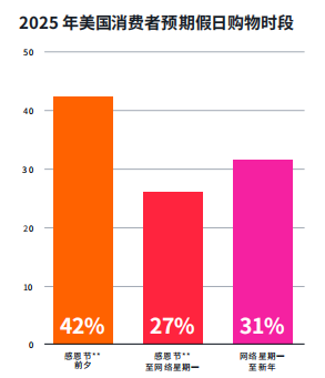 年末旺季不想踩坑？这份旺季指南请收好