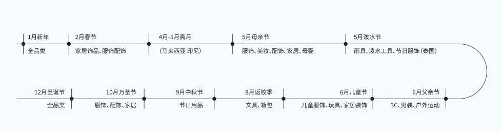 双11狂飙230%！TikTok东南亚年终潮稳了？
