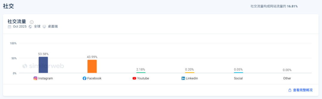 一年狂赚4200万！老年眼镜在北美卖出70倍价格