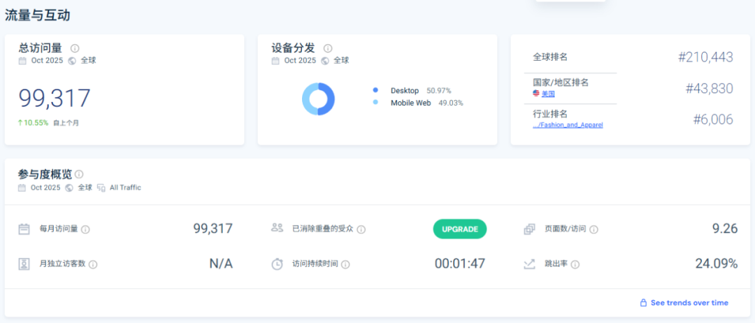 一年狂赚4200万！老年眼镜在北美卖出70倍价格
