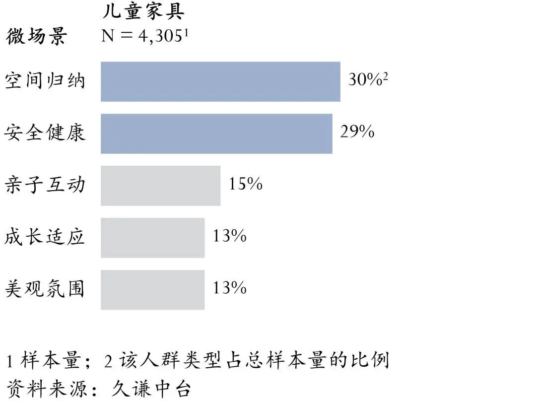 一张“能玩”的沙发，如何收割2400万美金？