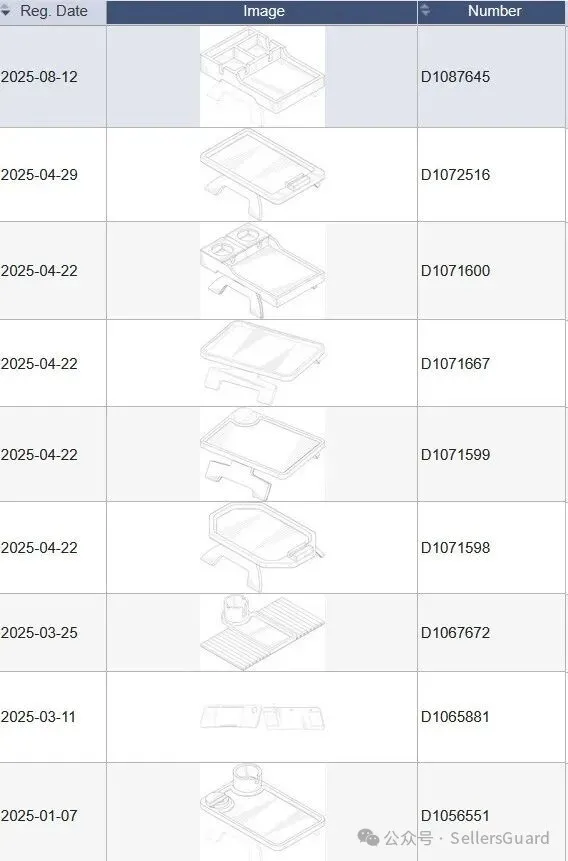 已有1000+店铺遭遇侵权冻结!  40+需规避的品牌/产品合集