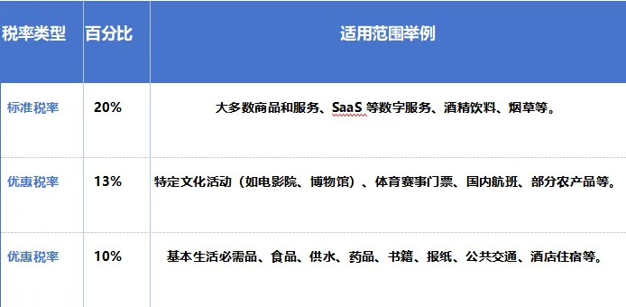 奥地利增值税（VAT）指南与2026年新政策前瞻