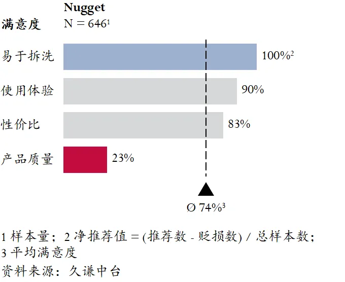 一张“能玩”的沙发，如何收割2400万美金？