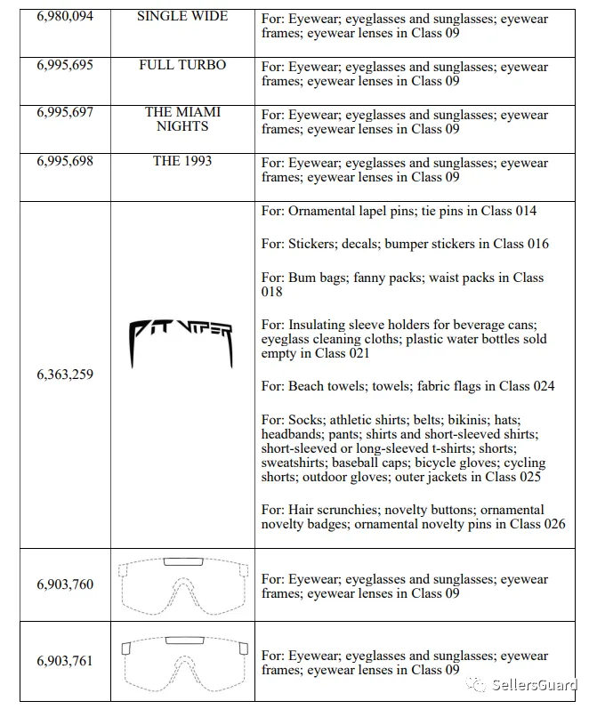 已有1000+店铺遭遇侵权冻结!  40+需规避的品牌/产品合集