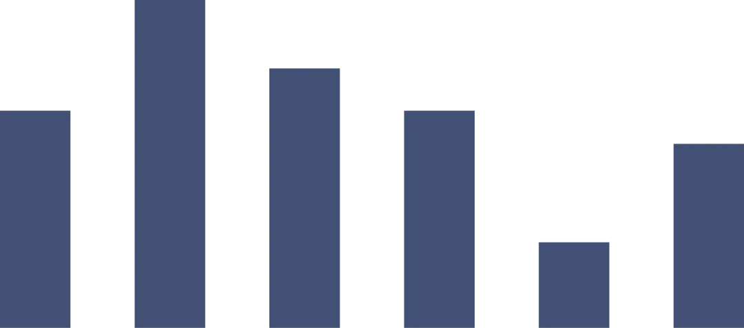免税政策取消，“涨价”开始！亚马逊近千种商品平均涨价29%！