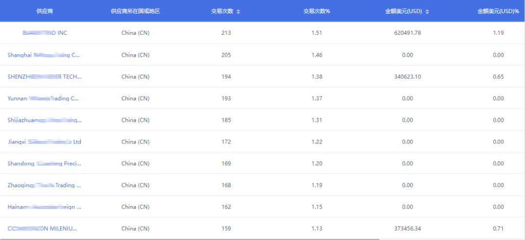免税政策取消,“涨价”开始!亚马逊近千种商品平均涨价29%!