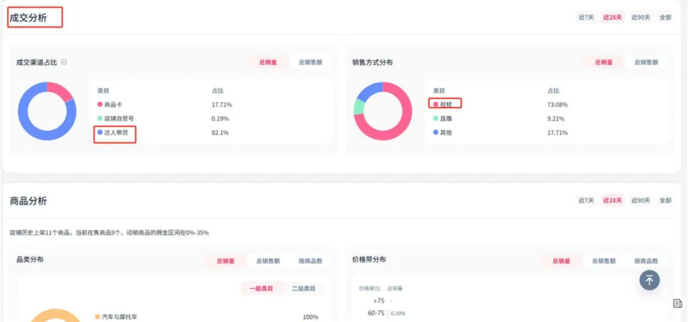 TikTok Shop爆单的核心引擎是什么？