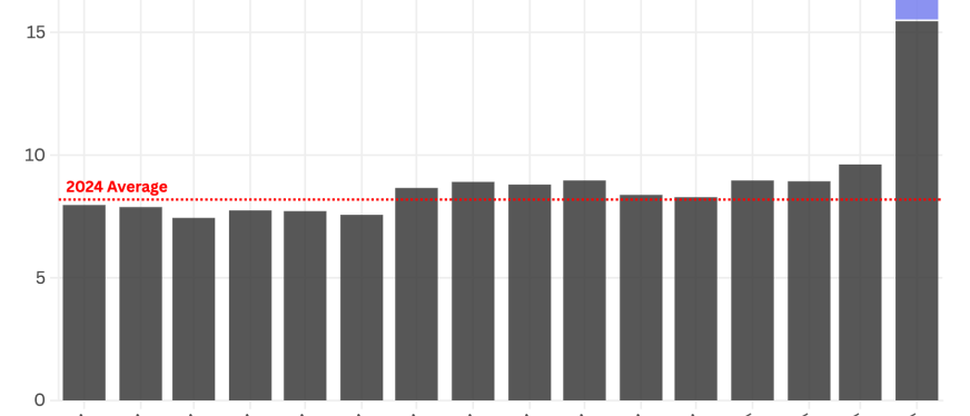 电商行业：中美贸易摩擦下的暴风雨前奏