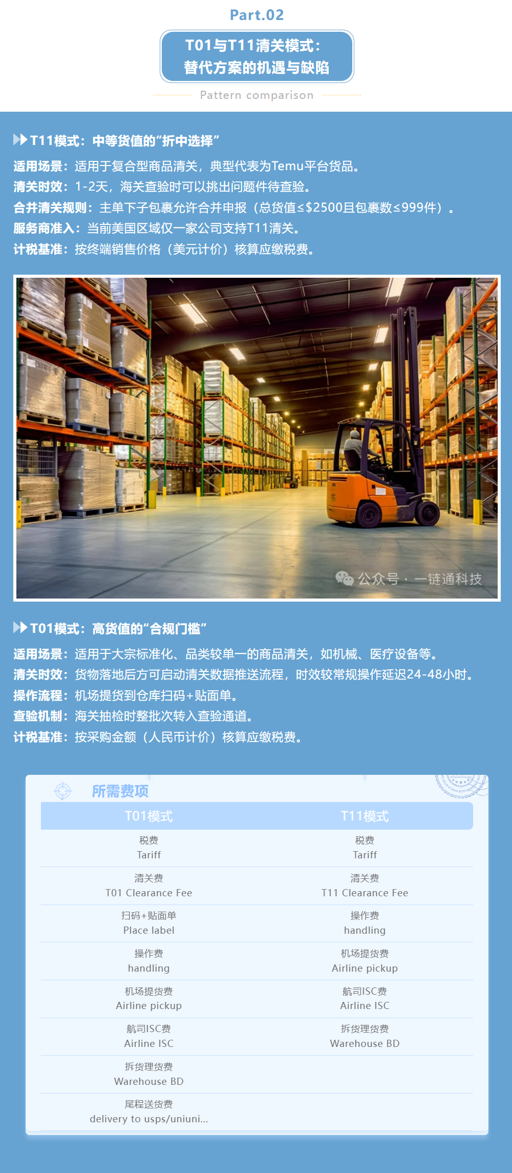 800美元免税时代彻底终结！新一代清关方案如何选择！