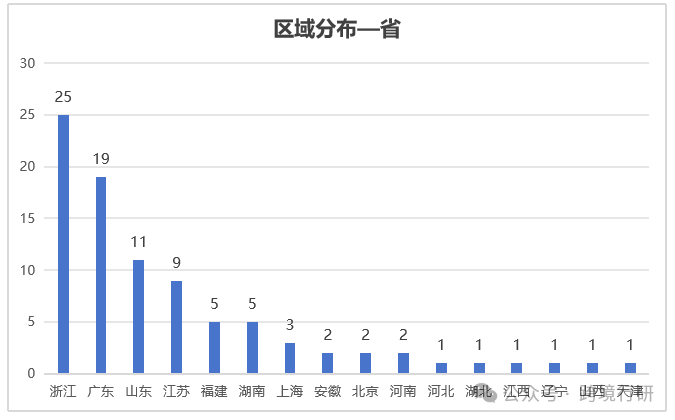 89家！2024-2025最全跨境电商上市公司业绩排行榜出炉