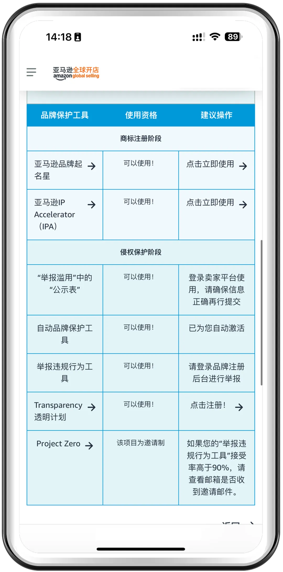 一键防假货跟卖！亚马逊一站式品牌保护神器重磅上线！