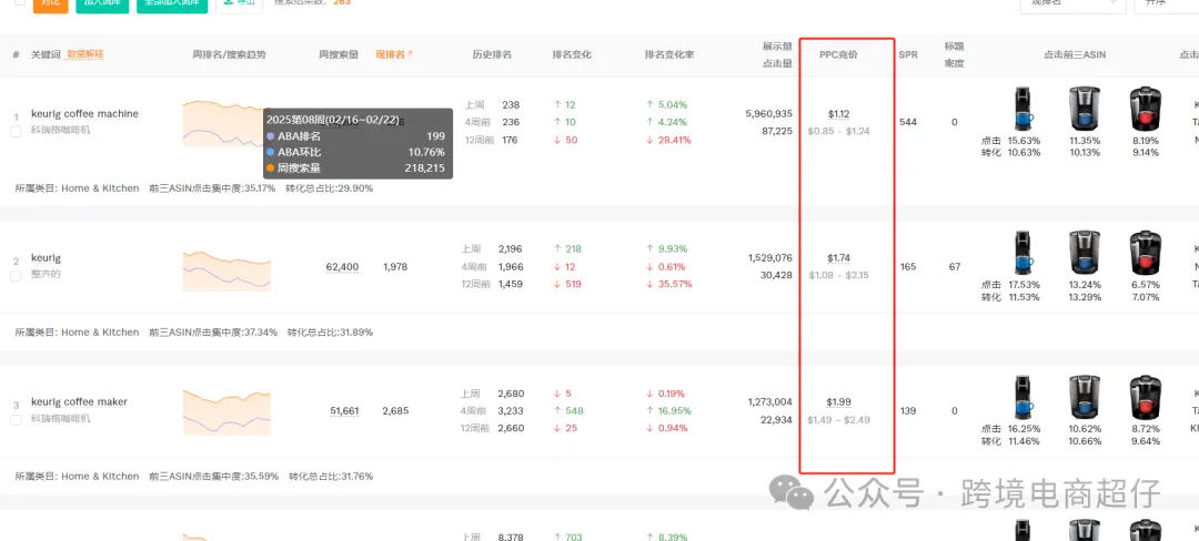 2025.04.08亚马逊选品推荐（仅供参考）：胶囊咖啡机