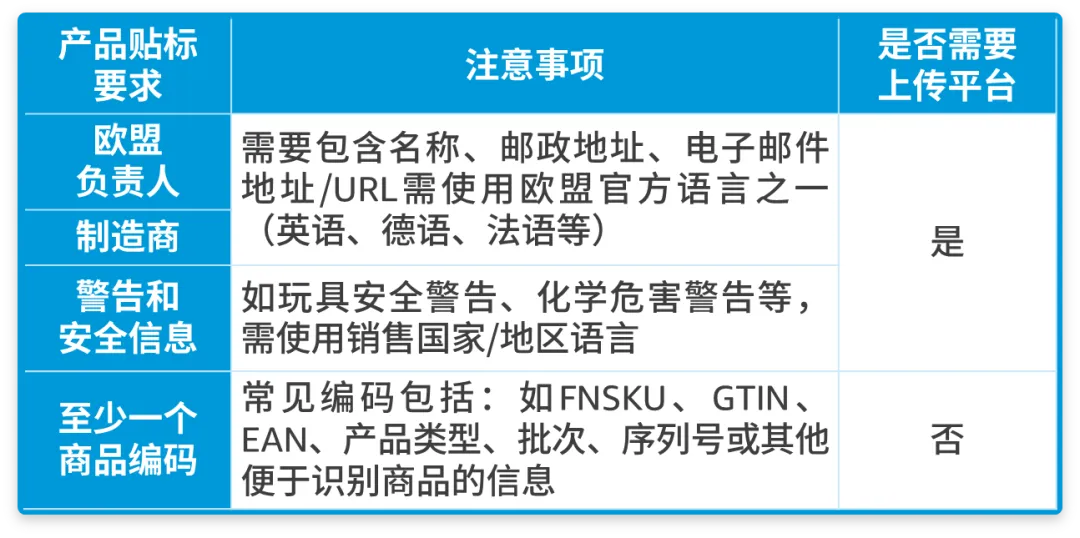 速看！亚马逊爱尔兰站合规要求官方权威解读！
